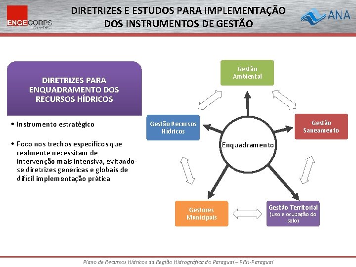 DIRETRIZES E ESTUDOS PARA IMPLEMENTAÇÃO DOS INSTRUMENTOS DE GESTÃO Gestão Ambiental DIRETRIZES PARA ENQUADRAMENTO