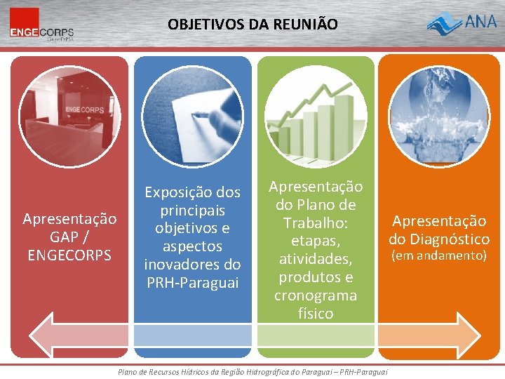 OBJETIVOS DA REUNIÃO Apresentação GAP / ENGECORPS Exposição dos principais objetivos e aspectos inovadores