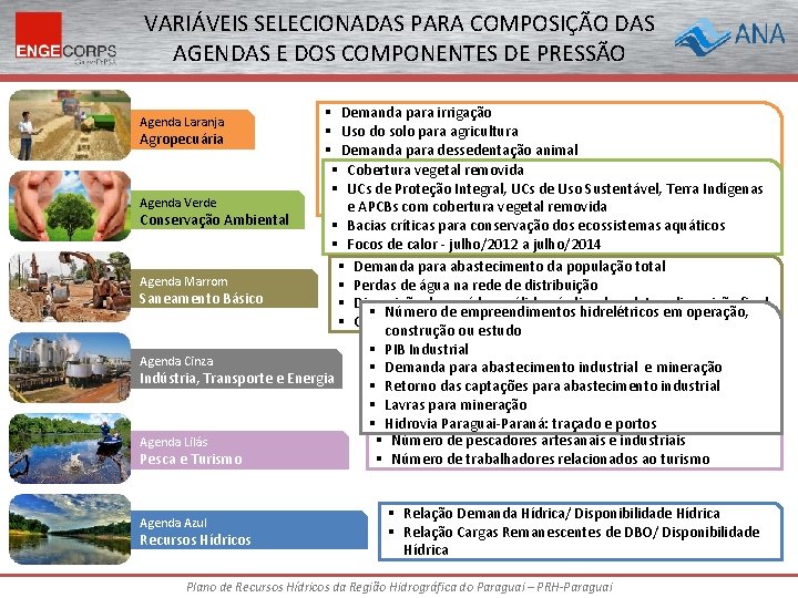 VARIÁVEIS SELECIONADAS PARA COMPOSIÇÃO DAS AGENDAS E DOS COMPONENTES DE PRESSÃO § Demanda para