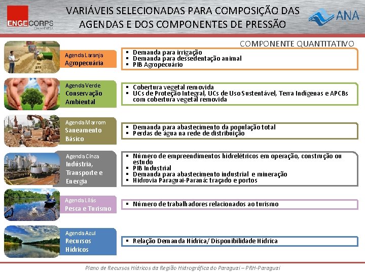 VARIÁVEIS SELECIONADAS PARA COMPOSIÇÃO DAS AGENDAS E DOS COMPONENTES DE PRESSÃO COMPONENTE QUANTITATIVO Agenda