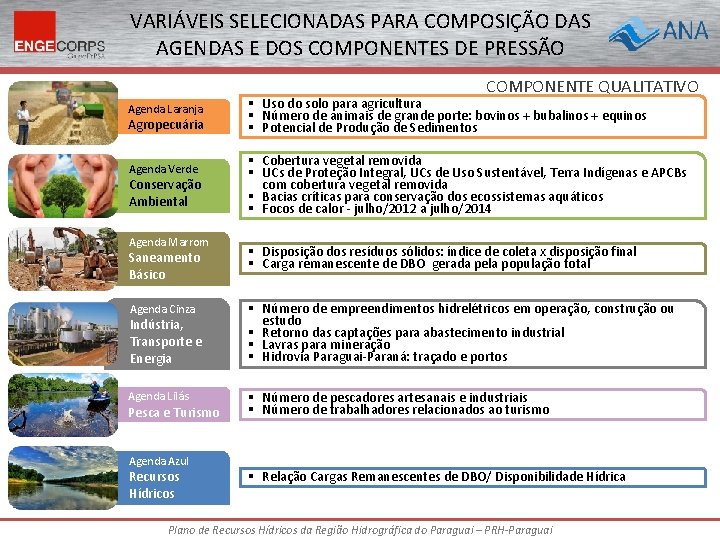 VARIÁVEIS SELECIONADAS PARA COMPOSIÇÃO DAS AGENDAS E DOS COMPONENTES DE PRESSÃO COMPONENTE QUALITATIVO Agenda