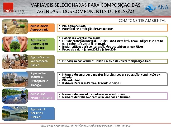 VARIÁVEIS SELECIONADAS PARA COMPOSIÇÃO DAS AGENDAS E DOS COMPONENTES DE PRESSÃO COMPONENTE AMBIENTAL Agenda