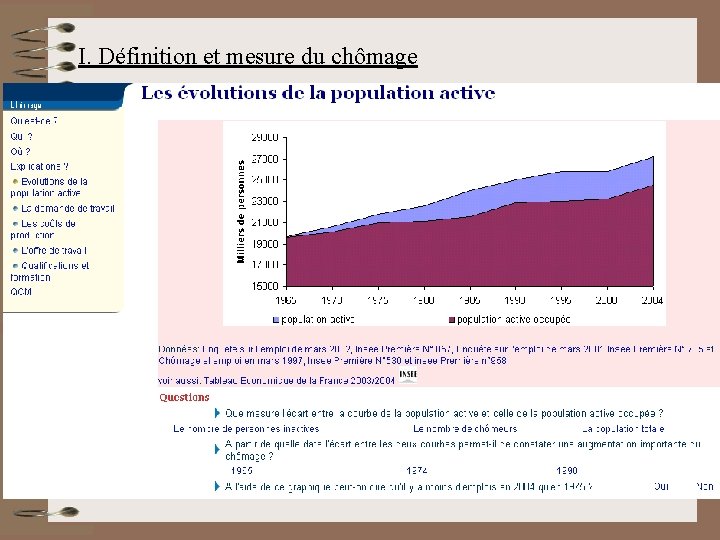 I. Définition et mesure du chômage 