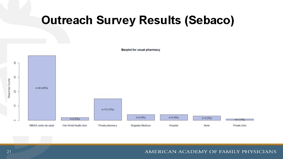 Outreach Survey Results (Sebaco) 21 