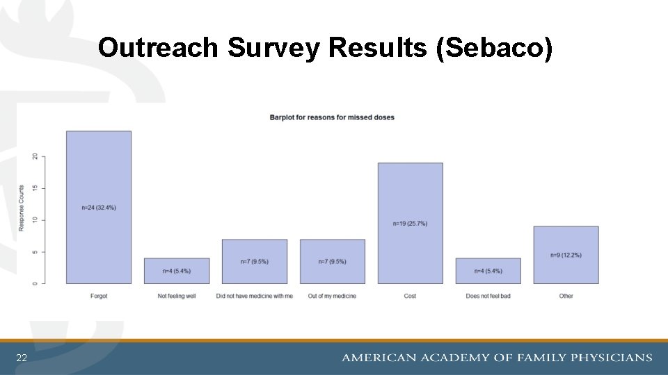 Outreach Survey Results (Sebaco) 22 
