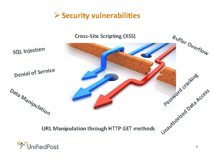 Ø Security vulnerabilities Cross-Site Scripting (XSS) Buf fer n SQL Injectio Ov erf ice