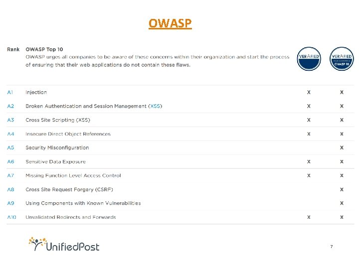 OWASP 7 