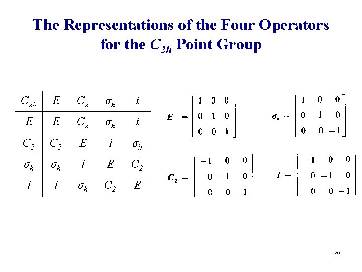 The Representations of the Four Operators for the C 2 h Point Group C