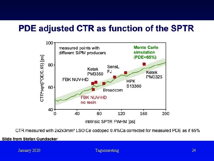 January 2020 Tagusmeeting 24 January 2020 Tagusmeeting 24
