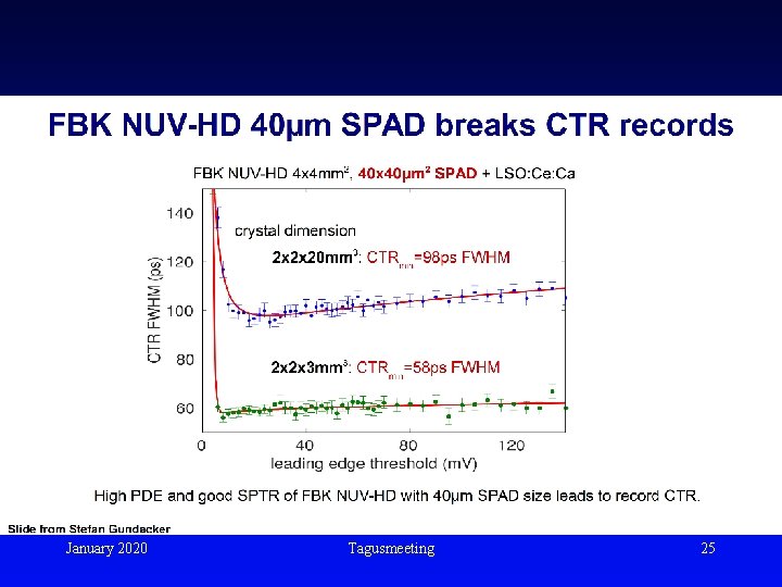 January 2020 Tagusmeeting 25 January 2020 Tagusmeeting 25
