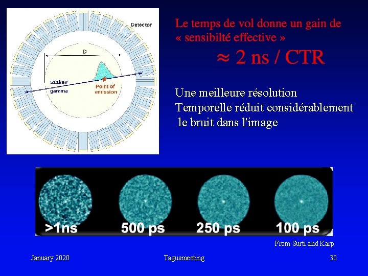 Une meilleure résolution Temporelle réduit considérablement le bruit dans l'image From Surti and Une meilleure résolution Temporelle réduit considérablement le bruit dans l'image From Surti and