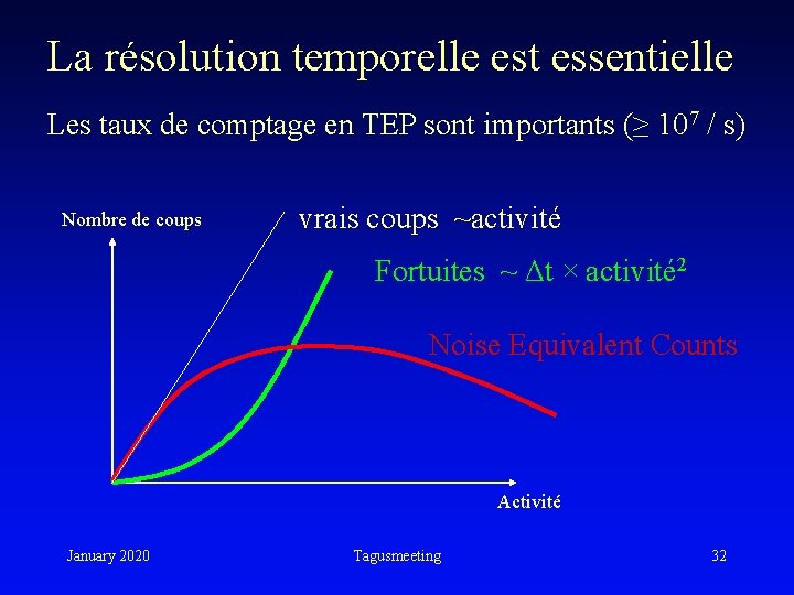 La résolution temporelle est essentielle Les taux de comptage en TEP sont importants (≥ La résolution temporelle est essentielle Les taux de comptage en TEP sont importants (≥