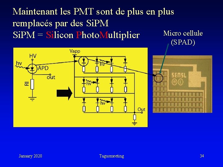 Maintenant les PMT sont de plus en plus remplacés par des Si. PM Micro Maintenant les PMT sont de plus en plus remplacés par des Si. PM Micro