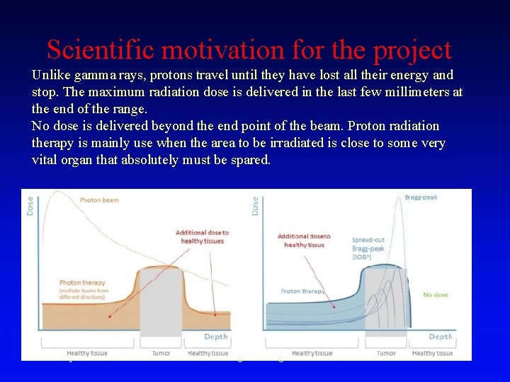 Scientific motivation for the project Unlike gamma rays, protons travel until they have lost Scientific motivation for the project Unlike gamma rays, protons travel until they have lost