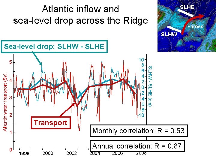 Atlantic inflow and Iceland sea-level drop across the Ridge SLHE Faroes SLHW Sea-level drop: