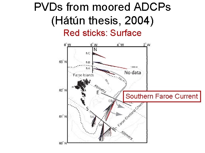 PVDs from moored ADCPs (Hátún thesis, 2004) Red sticks: Surface Southern Faroe Current 