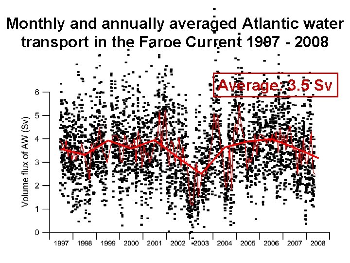 Monthly and annually averaged Atlantic water transport in the Faroe Current 1997 - 2008