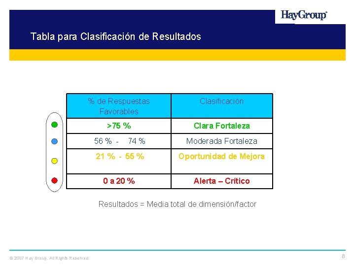 Tabla para Clasificación de Resultados % de Respuestas Favorables Clasificación >75 % Clara Fortaleza