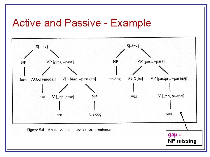 Active and Passive - Example gap NP missing 