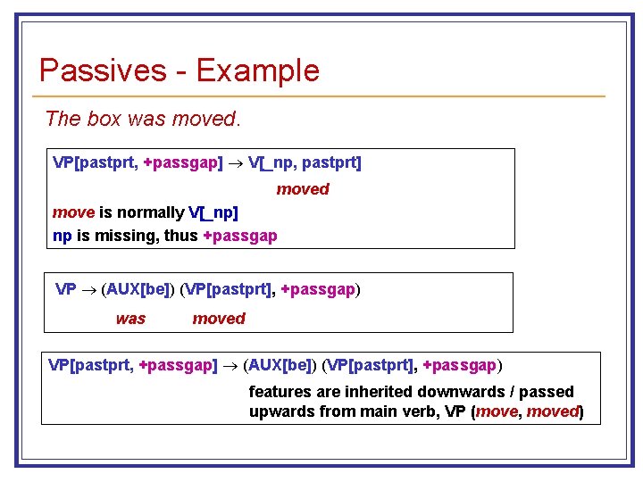 Passives - Example The box was moved. VP[pastprt, +passgap] V[_np, pastprt] moved move is