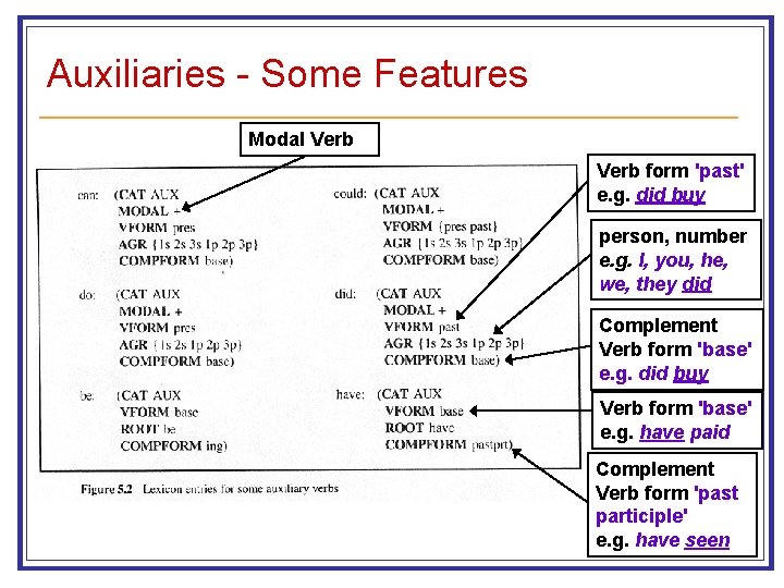 Auxiliaries - Some Features Modal Verb form 'past' e. g. did buy person, number