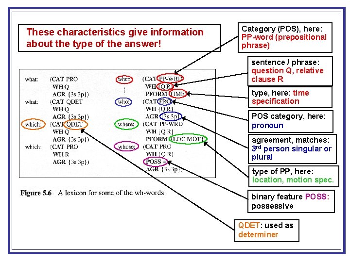 These characteristics give information about the type of the answer! Category (POS), here: PP-word