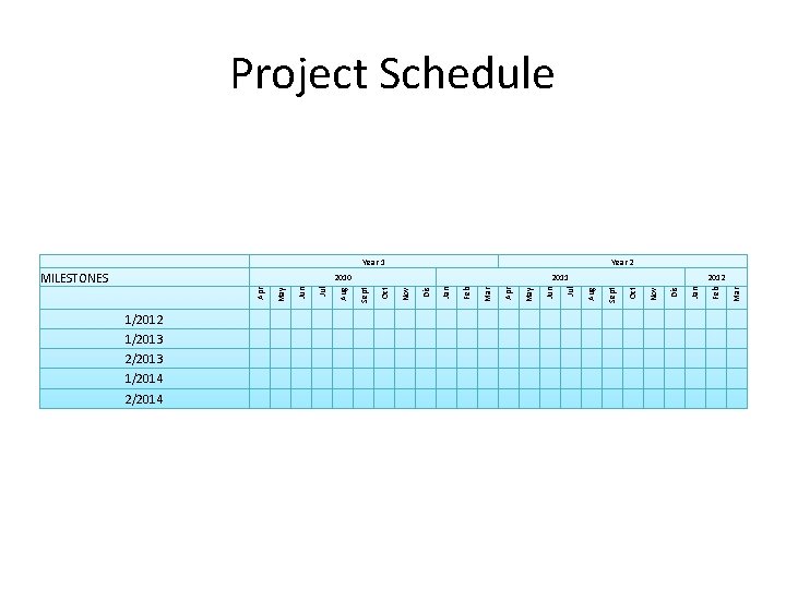 Project Schedule Year 1 Mar Jan Dis Nov Sept Oct 2012 Aug Jun May