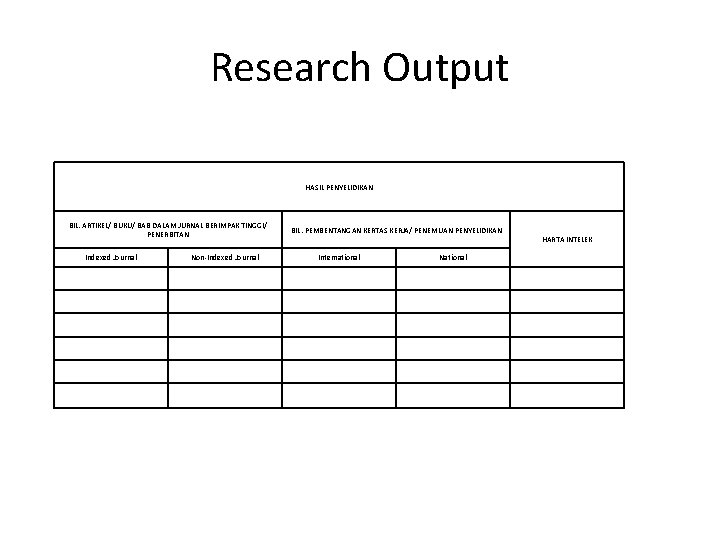 Research Output HASIL PENYELIDIKAN BIL. ARTIKEL/ BUKU/ BAB DALAM JURNAL BERIMPAK TINGGI/ PENERBITAN BIL.