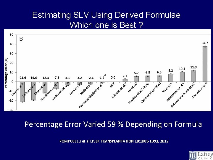 Estimating SLV Using Derived Formulae Which one is Best ? Percentage Error Varied 59