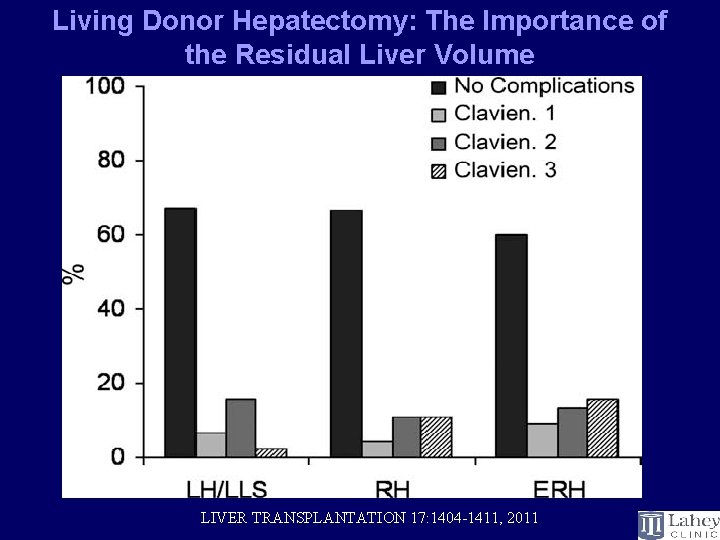 Living Donor Hepatectomy: The Importance of the Residual Liver Volume LIVER TRANSPLANTATION 17: 1404