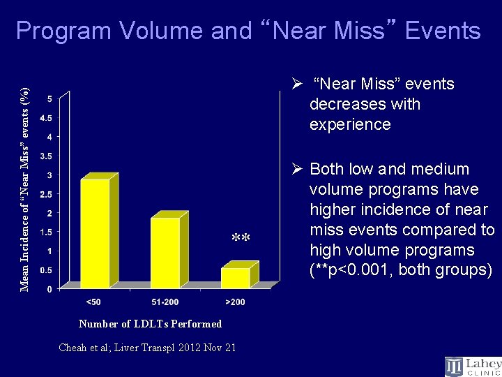Program Volume and “Near Miss” Events Mean Incidence of “Near Miss” events (%) Ø