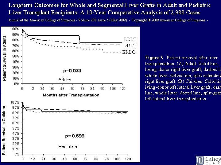 Longterm Outcomes for Whole and Segmental Liver Grafts in Adult and Pediatric Liver Transplant