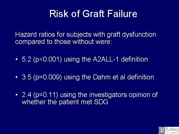 Risk of Graft Failure Hazard ratios for subjects with graft dysfunction compared to those