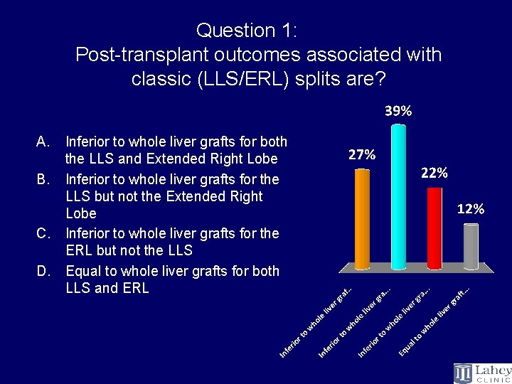Question 1: Post-transplant outcomes associated with classic (LLS/ERL) splits are? A. B. C. D.