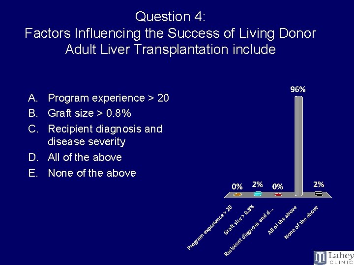 Question 4: Factors Influencing the Success of Living Donor Adult Liver Transplantation include A.