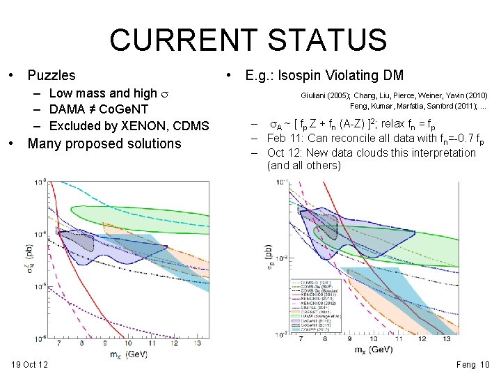 CURRENT STATUS • Puzzles – Low mass and high s – DAMA ≠ Co.