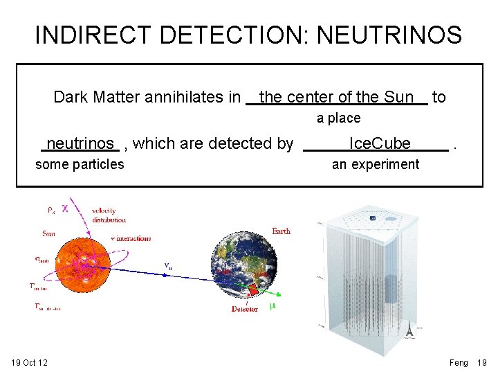 INDIRECT DETECTION: NEUTRINOS Dark Matter annihilates in the center of the Sun to a