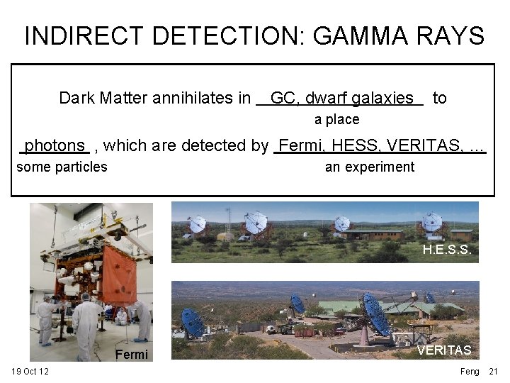 INDIRECT DETECTION: GAMMA RAYS Dark Matter annihilates in GC, dwarf galaxies to a place