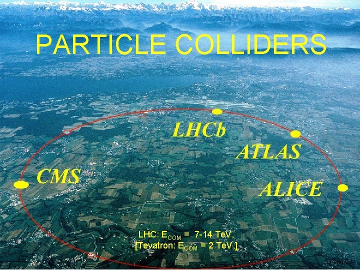 PARTICLE COLLIDERS LHC: ECOM = 7 -14 Te. V, [Tevatron: ECOM = 2 Te.