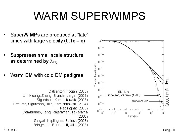 WARM SUPERWIMPS • Super. WIMPs are produced at “late” times with large velocity (0.