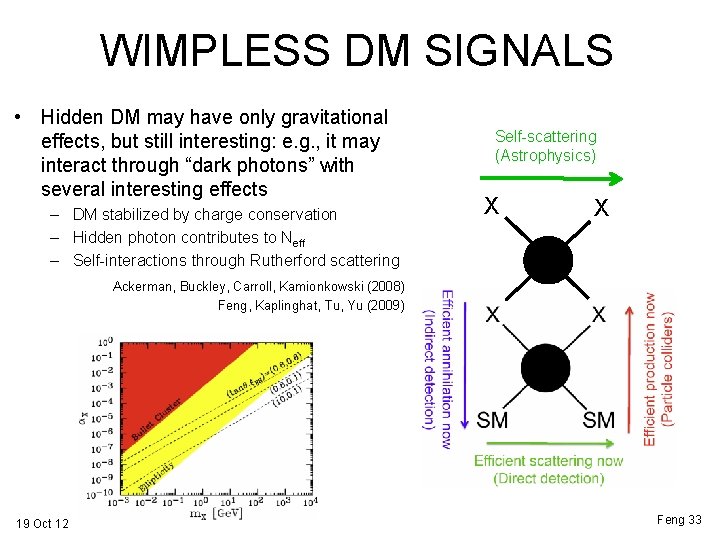WIMPLESS DM SIGNALS • Hidden DM may have only gravitational effects, but still interesting: