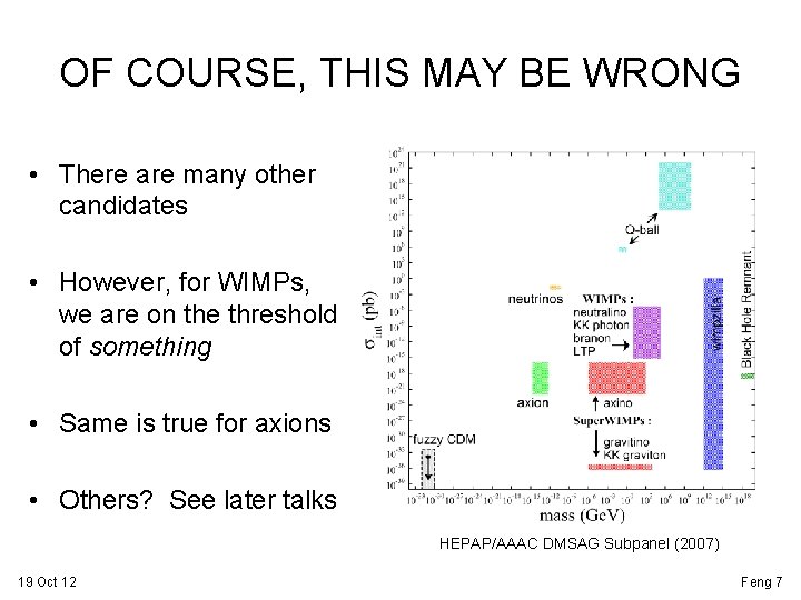 OF COURSE, THIS MAY BE WRONG • There are many other candidates • However,