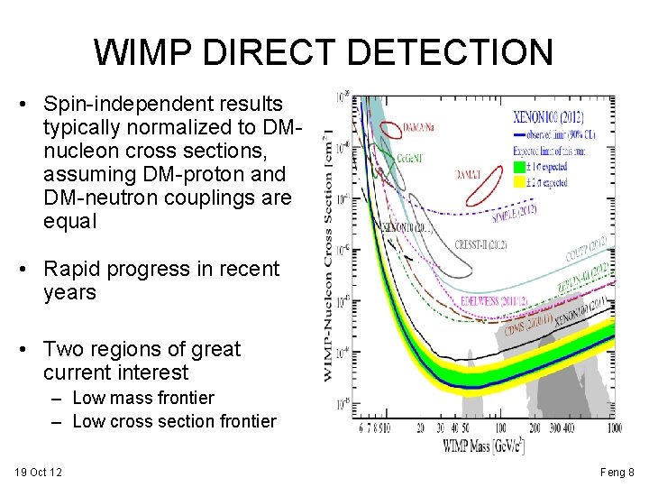 WIMP DIRECT DETECTION • Spin-independent results typically normalized to DMnucleon cross sections, assuming DM-proton