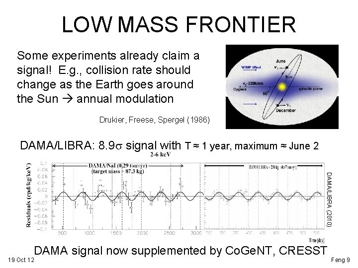 LOW MASS FRONTIER Some experiments already claim a signal! E. g. , collision rate