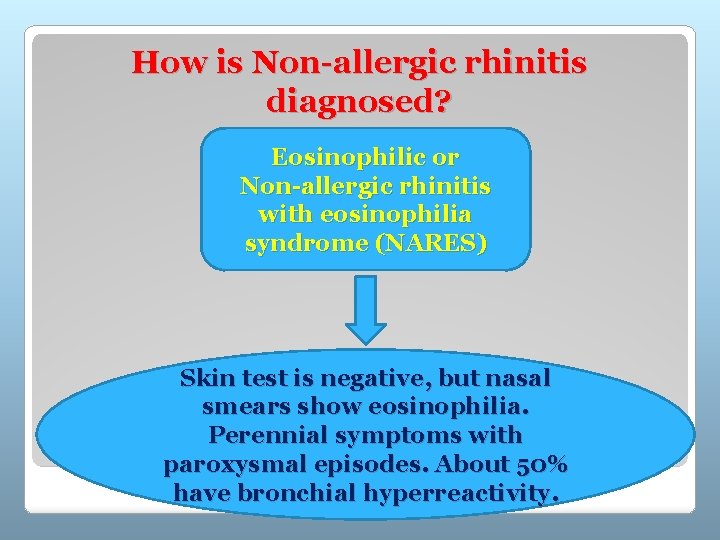 How is Non-allergic rhinitis diagnosed? Eosinophilic or Non-allergic rhinitis with eosinophilia syndrome (NARES) Skin