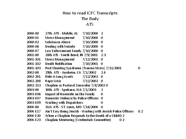 How to read ICPC Transcripts The Body ATS 2000 -00 2000 -01 2000 -02 How to read ICPC Transcripts The Body ATS 2000 -00 2000 -01 2000 -02