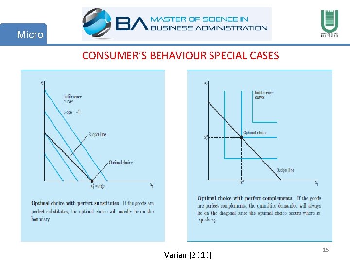 Micro CONSUMER’S BEHAVIOUR SPECIAL CASES Varian (2010) 15 