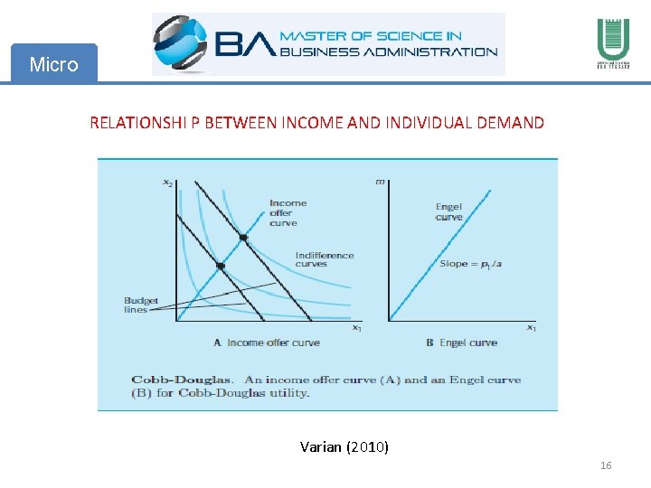 Micro RELATIONSHI P BETWEEN INCOME AND INDIVIDUAL DEMAND Varian (2010) 16 