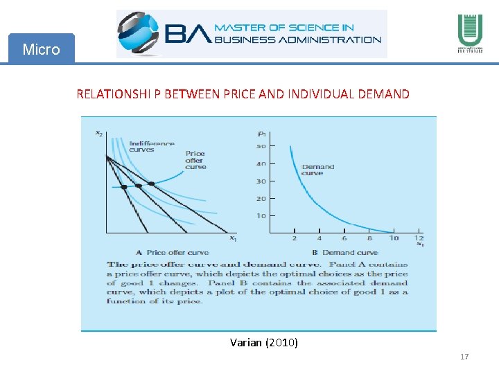 Micro RELATIONSHI P BETWEEN PRICE AND INDIVIDUAL DEMAND Varian (2010) 17 