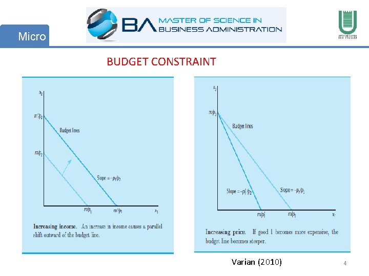 Micro BUDGET CONSTRAINT Varian (2010) 4 